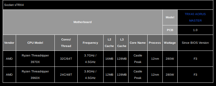 spec-wrong-gigabyte