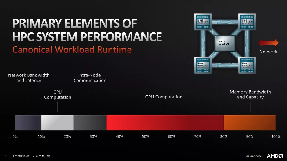 4GPUs System