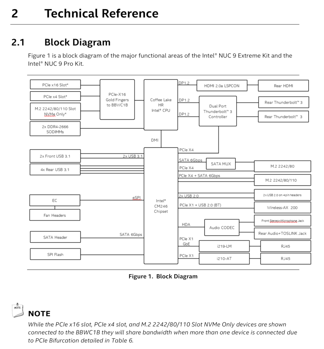 nuc9 kit block diagram