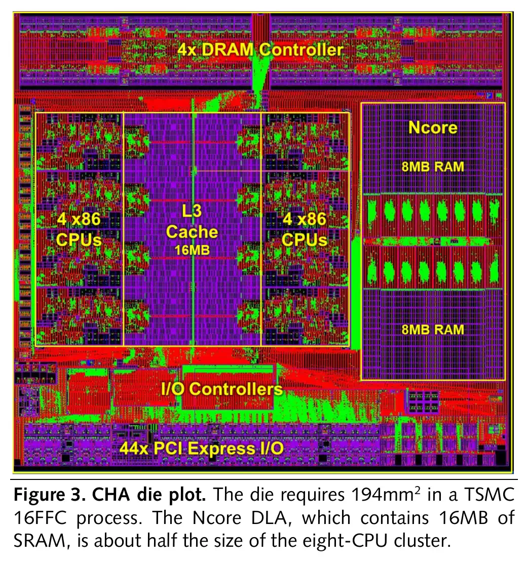 出典: MPR Article Template - MPR_19_12_02_Centaur_Adds_AI_to_Server_Processor.pdf