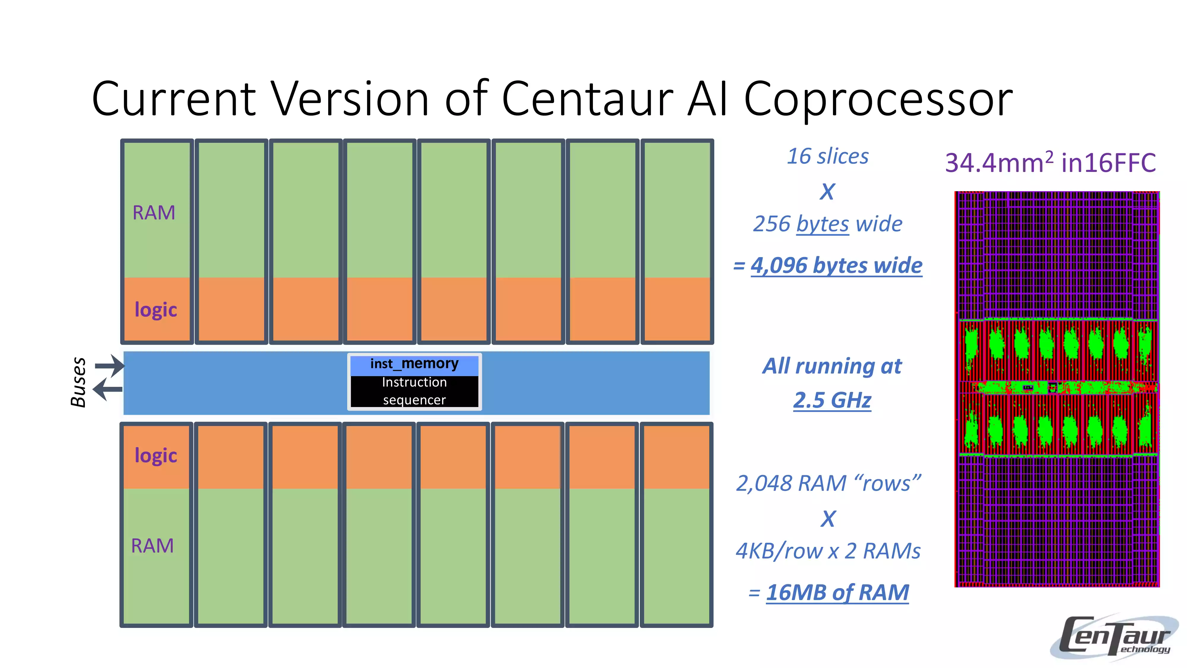 出典: MPR Article Template - MPR_19_12_02_Centaur_Adds_AI_to_Server_Processor.pdf