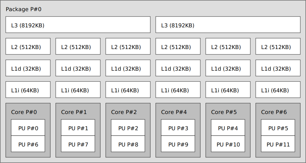 Zen検証 物理6 Core 2ccx Vs 6 Thread 1ccx Coelacanth S Dream