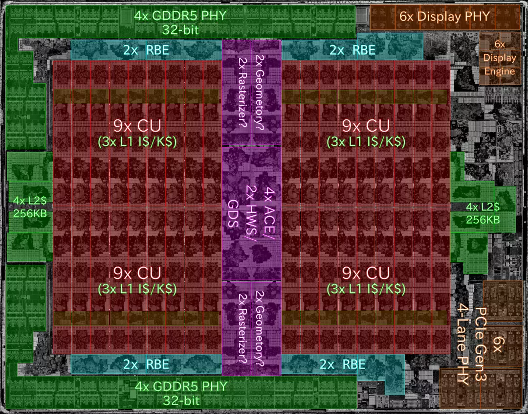 ダイサイズ: 243.78mm2
画像出典:AMD@14nm@GCN\_4th\_gen@Polaris\_10@Radeon\_RX\_470@1622\_M60J5.0… | Flickr