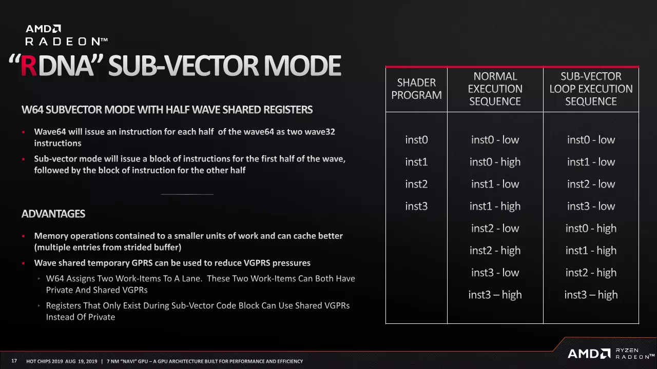 画像出典: https://www.hotchips.org/hc31/HC31_2.13_AMD_final.pdf