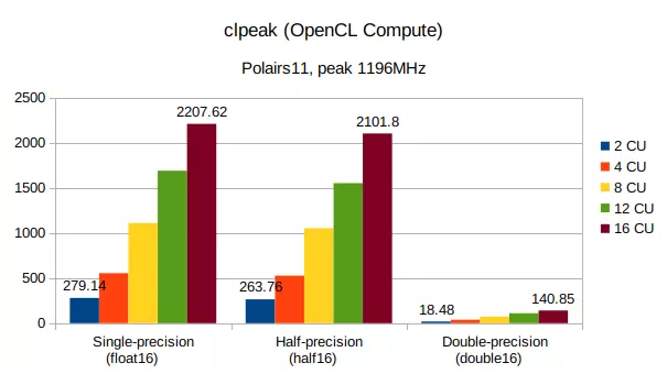 clpeak compute result