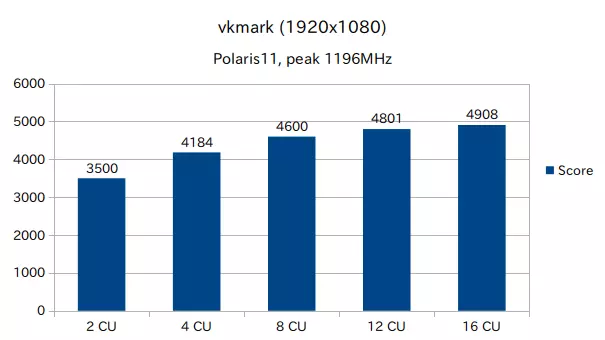 vkmark (1920x1080)