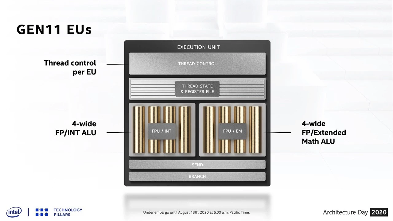 画像出典: VimeoArchitecture Day 2020 (Event Replay)