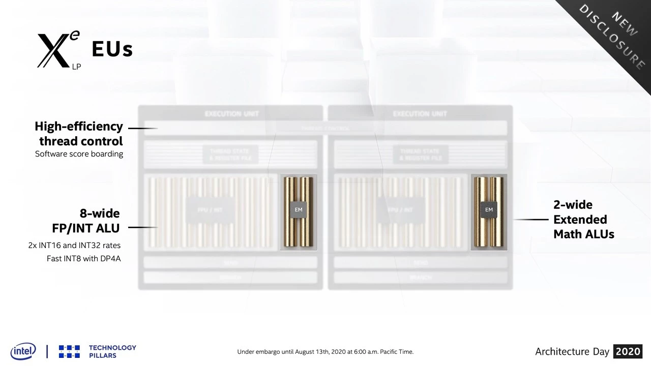 画像出典: VimeoArchitecture Day 2020 (Event Replay)