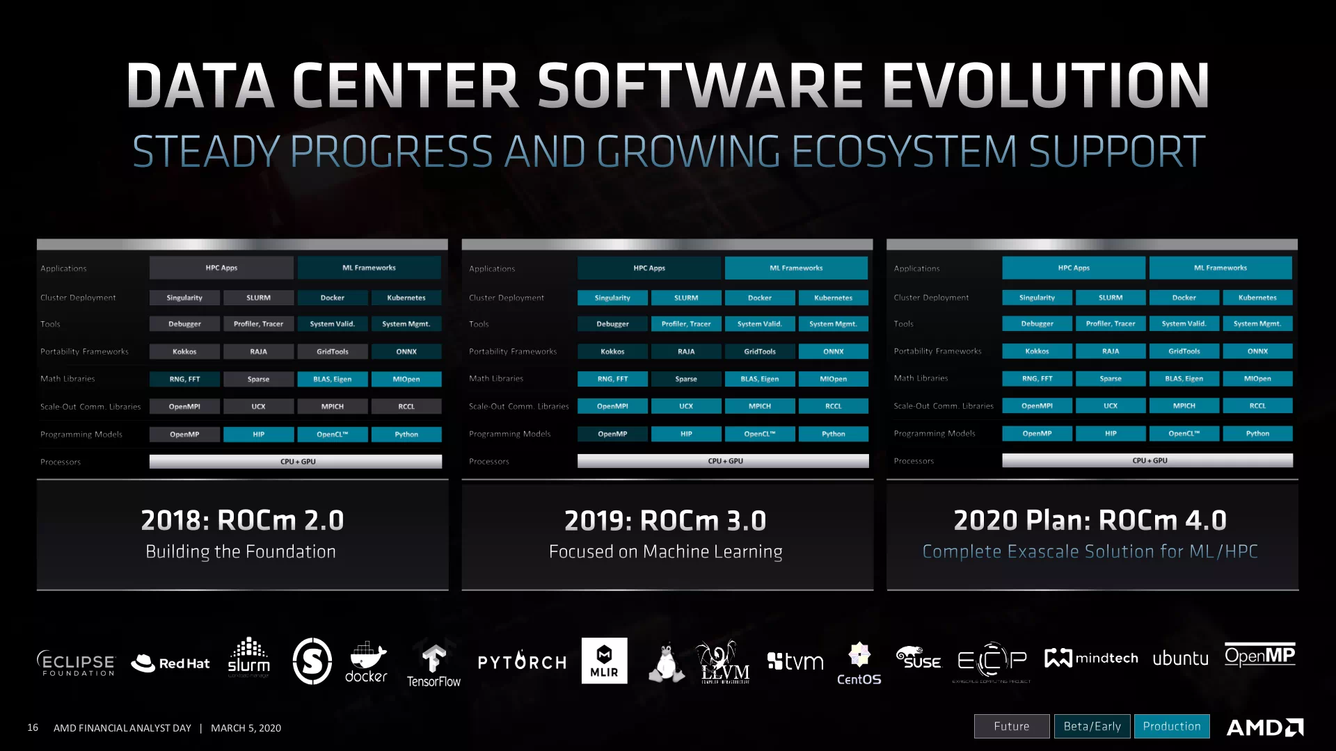 画像出典: Driving GPU Leadership