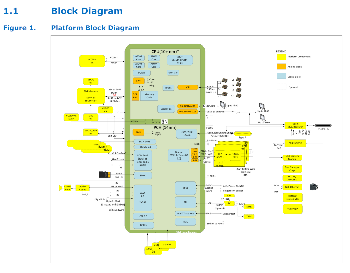画像出典: Intel® Pentium® Silver N6005 Processor (1.5M Cache, up to 3.30 GHz) Product Specifications