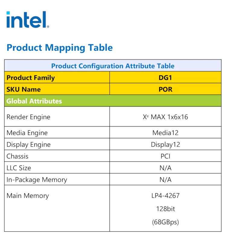 画像出典: Intel® Iris® Xe MAX Graphics Open Source Programmer’s Reference Manual For the 2020 Discrete GPU formerly named “DG1” Volume 4: Configurations - intel-gfx-prm-osrc-dg1-vol04-configurations.pdf