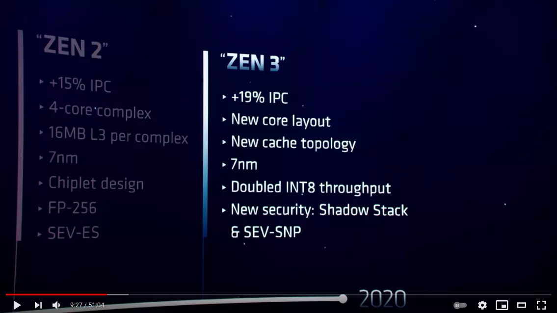 画像出典: Introducing 3rd Gen AMD EPYC Processors for the Modern Data Center - Youtube